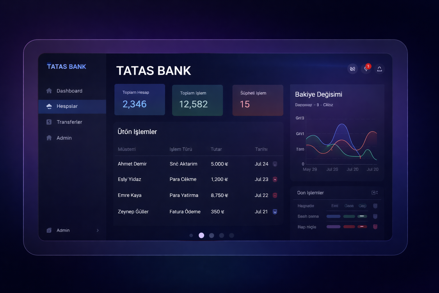 Bankacılık Sistemi